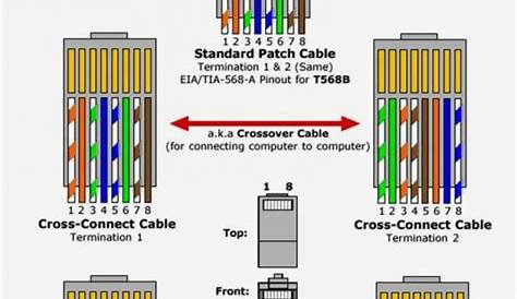 home data wiring