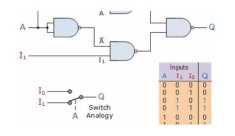 4x1 2-bit Multiplexer Circuit Diagram