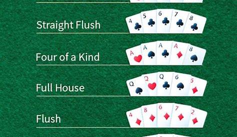 Poker-hand rankings chart (strongest to weakest) and cheat sheet