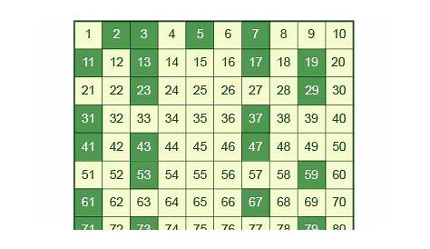 Prime Number Chart PDF | Printable Math Worksheets – Tim's Printables