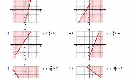 graphing lines in slope-intercept form worksheets answers