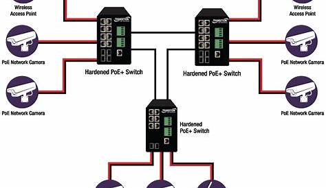 cat6 poe wiring diagram
