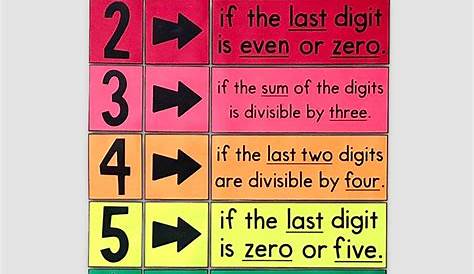 free printable divisibility rules