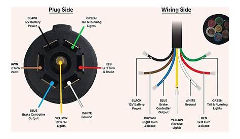 trailer wiring diagram 7 way trailer plug