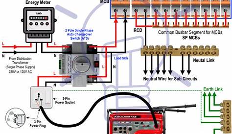 Connecting Generator To Circuit Breaker Panel