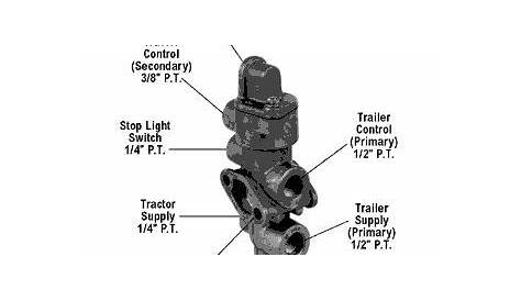 bendix tp5 valve diagram