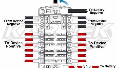 wiring a boat fuse panel