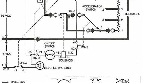 Ezgo Rxv Freedom Electric Wiring Diagram