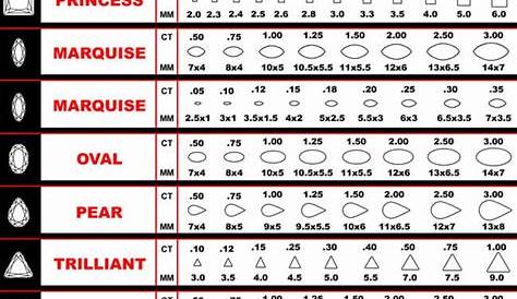 Diamond Size Charts (MM): Guide and Free Printable Charts