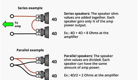 How To Wire A 4 Channel Amp To 4 Speakers And A Sub: A Detailed Guide