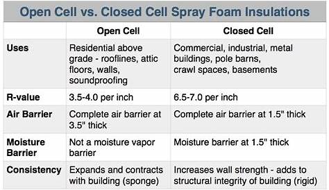 Mullins Company - How Much Does Spray Foam Insulation Cost? | Spray foam insulation, Foam