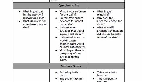 organizing the evidence worksheet answers