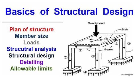 Basics of Structural Design - YouTube