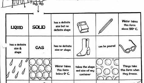 Solids Liquids And Gases Worksheets Middle School - Worksheets Master