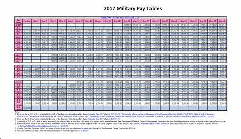 Military Pay Tables Bah | Awesome Home