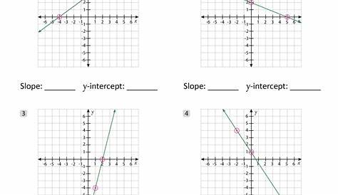 graphing lines in slope intercept form worksheets