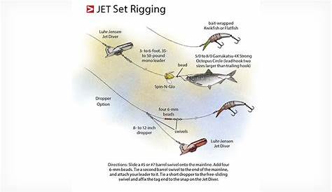 jet diver 40 depth chart