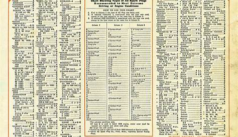 Spark Plug Application Chart