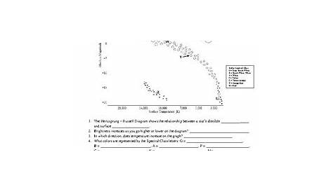 hertzsprung russell diagram worksheet