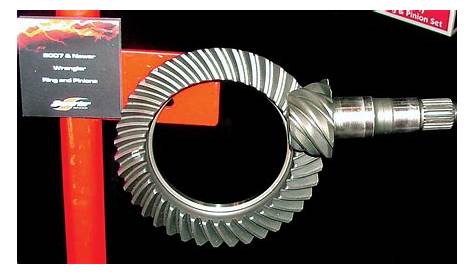 gm ring gear and pinion gear ratio numbers