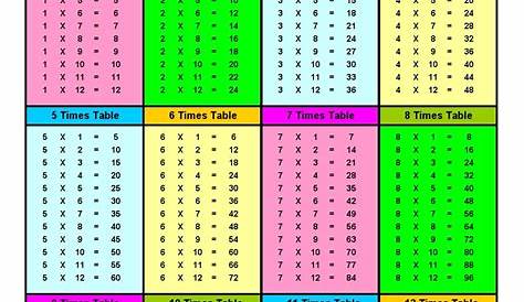 multiplication worksheet 1 12 printable