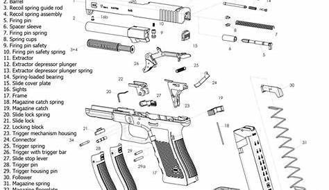 Parts is Parts… but that wasn't always the case! | Glockstore Community