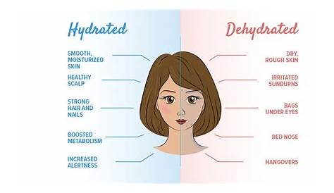 Five Symptoms Of Dehydration | PaleoHacks Blog