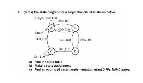 Sequential Circuits State Diagram