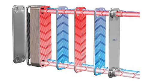 Brazed vs gasketed heat exchangers - Adwatec