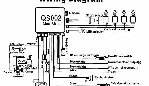Gsm Car Alarm Wiring Diagram