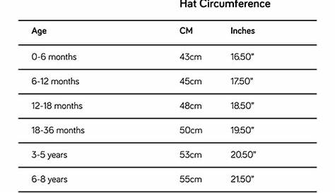 infant hat size chart