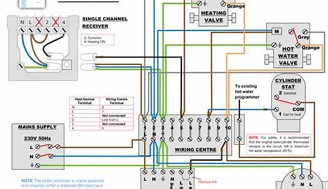Bunch Ideas Of Wet Underfloor Heating Wiring Diagram And Central S Plan