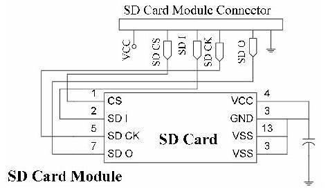 sd card block diagram
