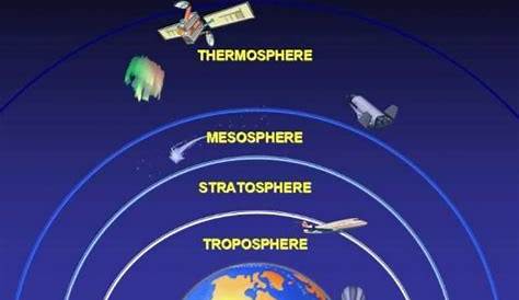 characteristics of the atmosphere worksheet