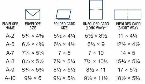 greeting card size chart