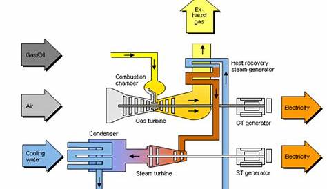 combined cycle power plant schematic