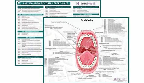 ICD-10-CM Dentistry Cheat Sheet – Dental Medical Billing
