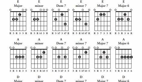 guitar chords pdf chart