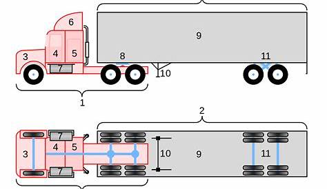 overhead diagram of truck