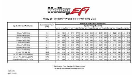 fuel injector size chart