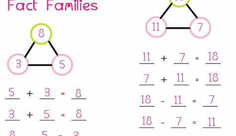 Fact Families Addition And Subtraction