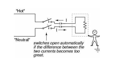 Safe circuit design : Electrical Safety | Circuit design, Electrical