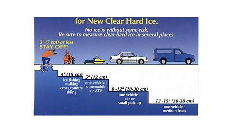Ice Thickness Safety Chart