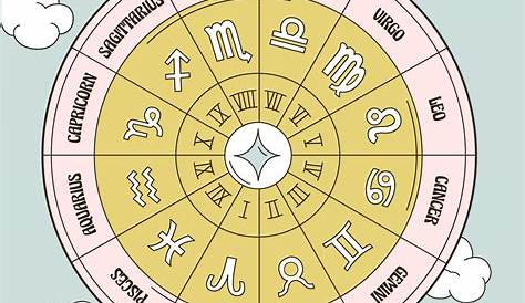 How To Read Your Natal Chart - For Beginners