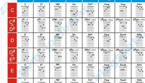 Easy to use guitar chord chart