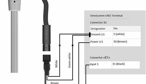Fuel Level Sensors — OmniDoc