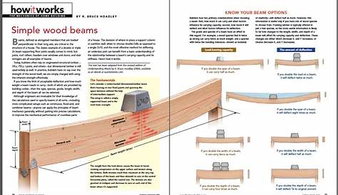 wood beam sizing chart