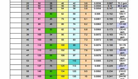 weight conversion chart printable