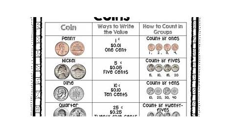 free printable coin value chart