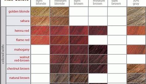 brown colour hair chart